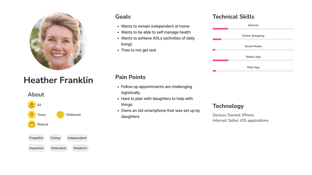 User persona for H-E-B pill reminder